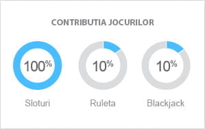 Contributia de pariere la diferite jocuri