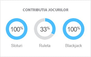 Contributia jocurilor Circus la parierea bonusului