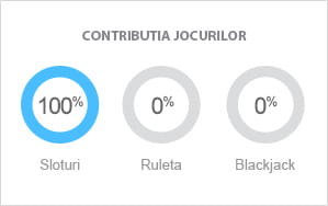 Contributia jocurilor NetEnt la parierea bonusului de bun venit