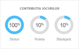 Contributia jocurilor Unibet la parierea bonusului