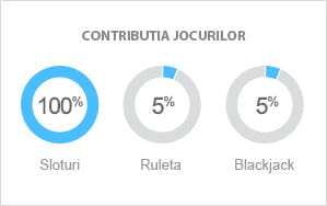 Contributia jocurilor Winmasters la parierea bonusului de bun venit